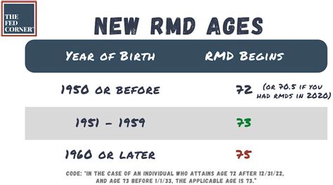 how old is someone born in 1951|rmd for someone born 1951.